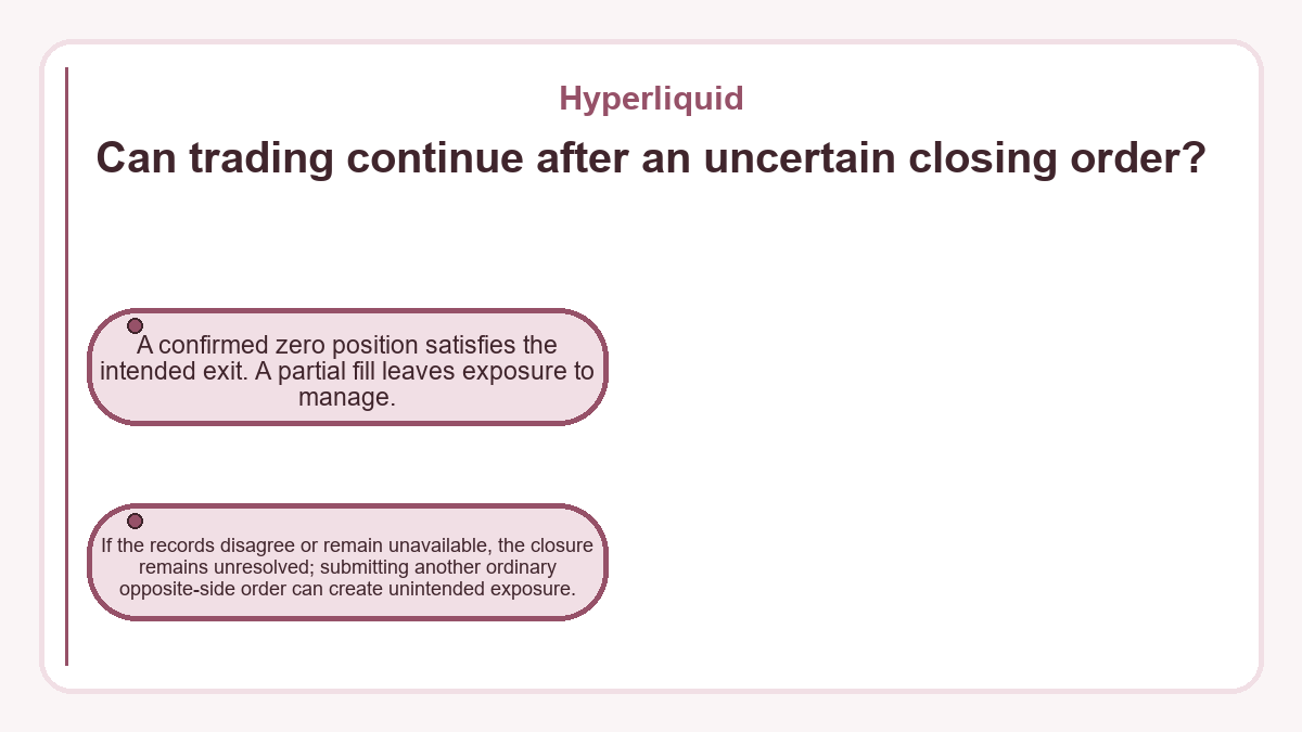 Can trading continue after an uncertain closing order?: A confirmed zero position satisfies the intended exit. A partial fill leaves exposure to manage.; If the records disagree or remain unavailable, the closure remains unresolved; submitting another ordinary opposite-side order can create unintended exposure.