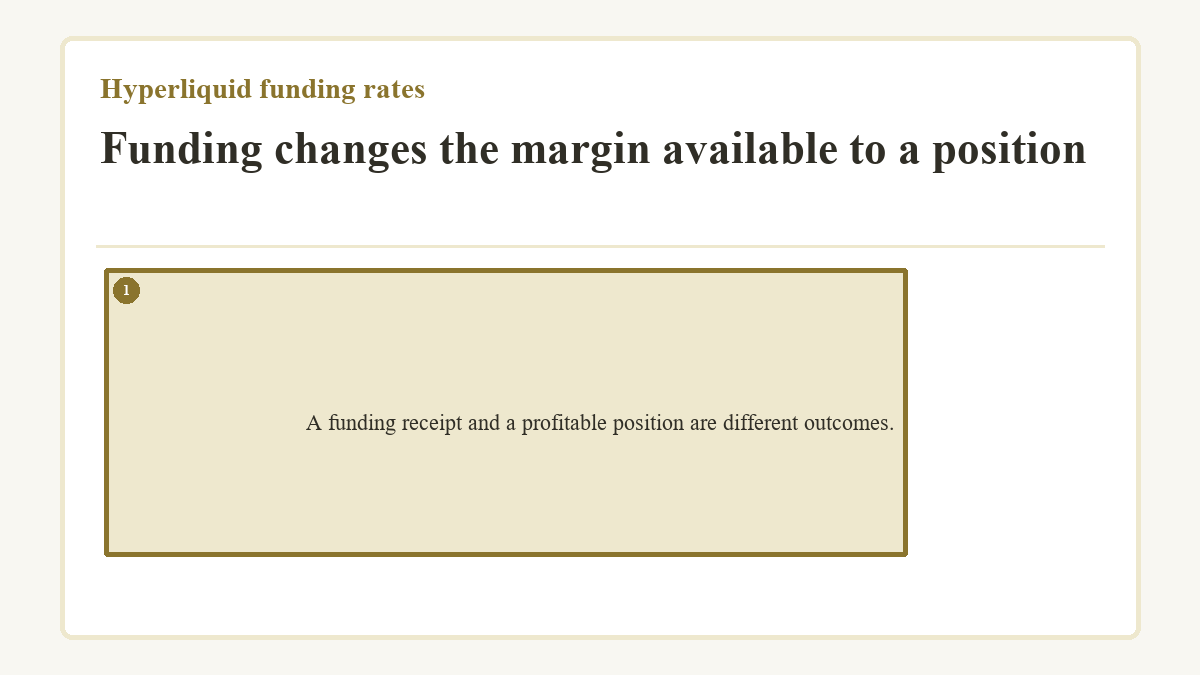 Funding changes the margin available to a position: A funding receipt and a profitable position are different outcomes.
